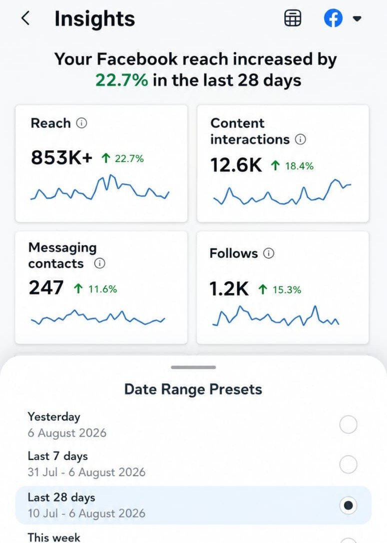 Facebook Account Reach Scaling